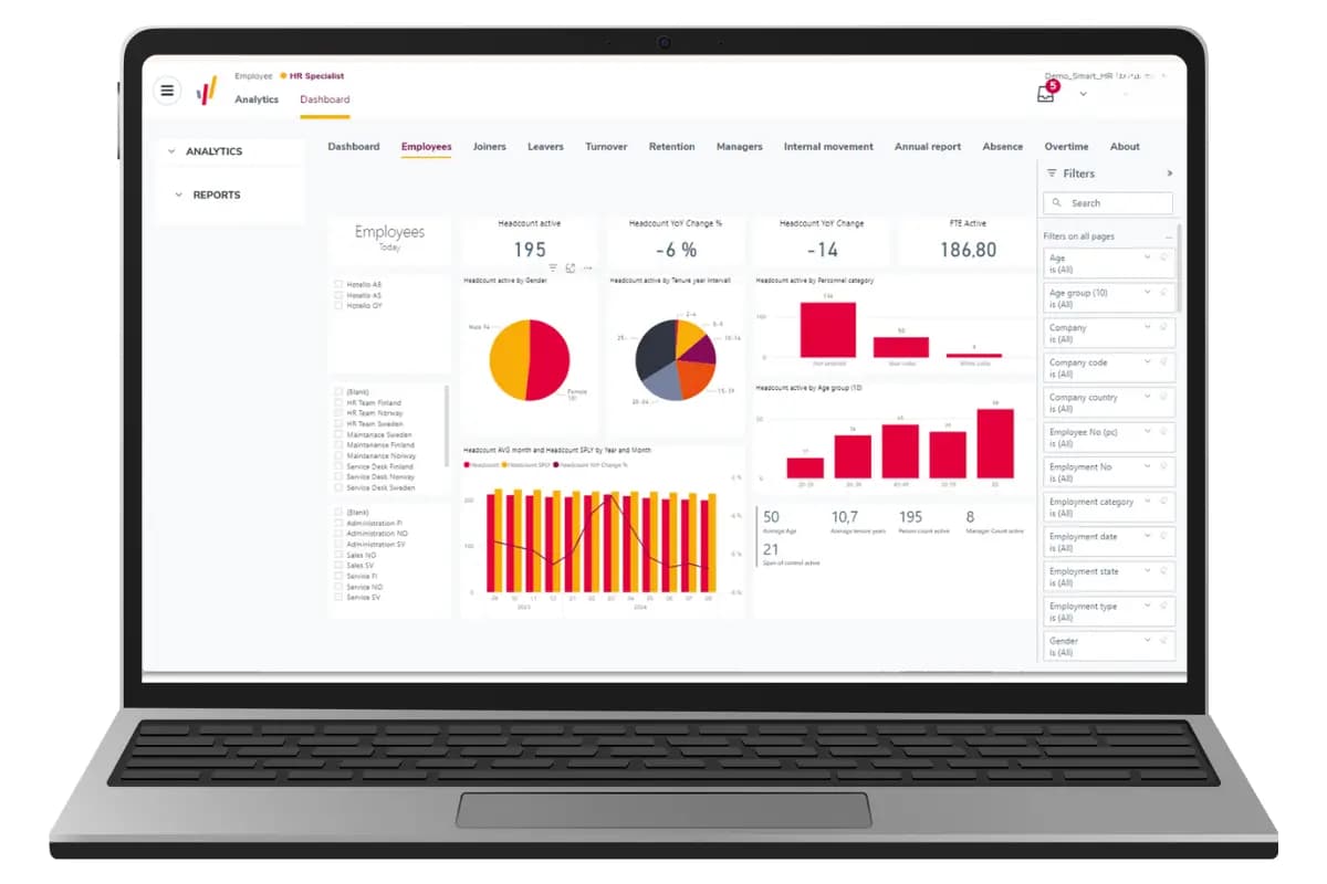 SD Worx HR -järjestelmän anlytiikkaa ja HR-dataa