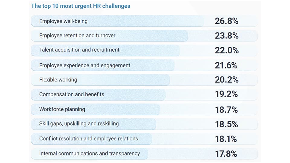 10 kiireellisintä HR-haastetta
