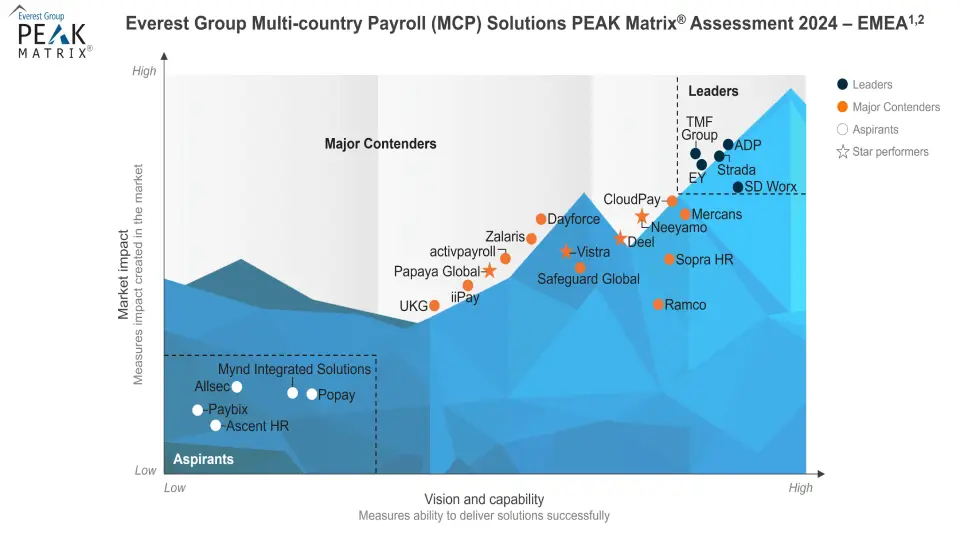 EverestGroup